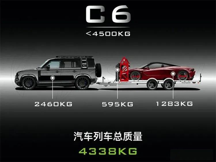 c6驾照可以开什么车型，轻型牵引挂车（房车）