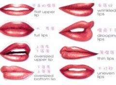 常见的8种唇型图片：哪一种才算得上是完美唇型